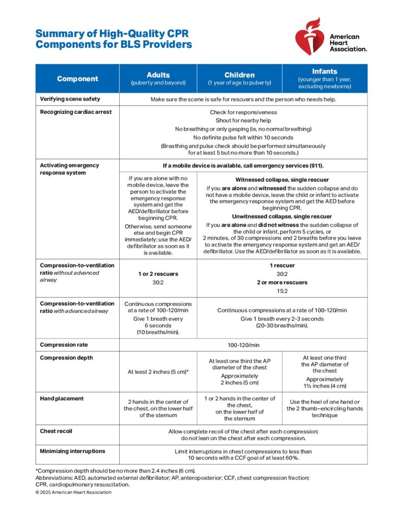 Basic Life Support Study Guide Texas | BLS Certification Study Guide